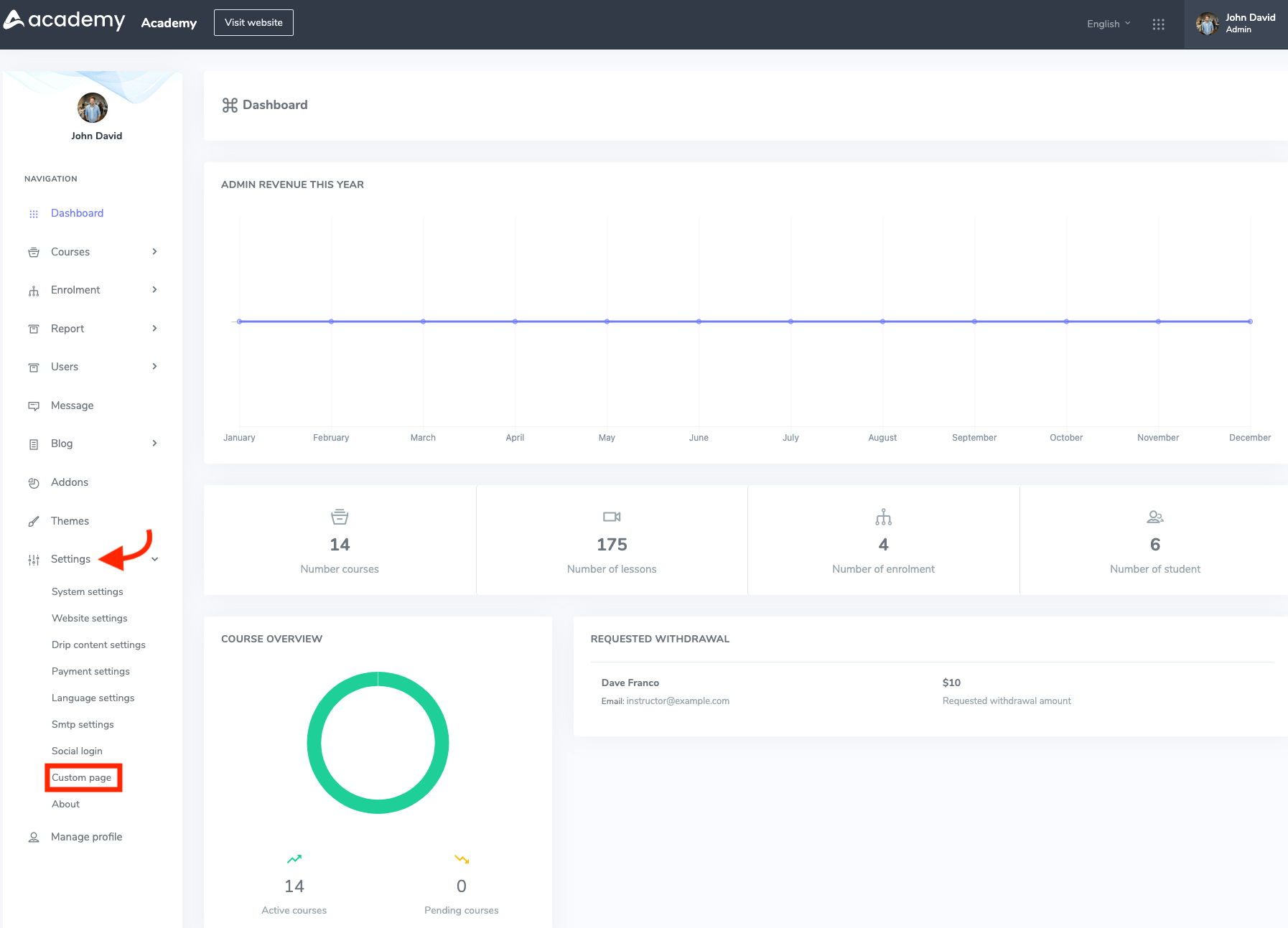 Academy Custom Page