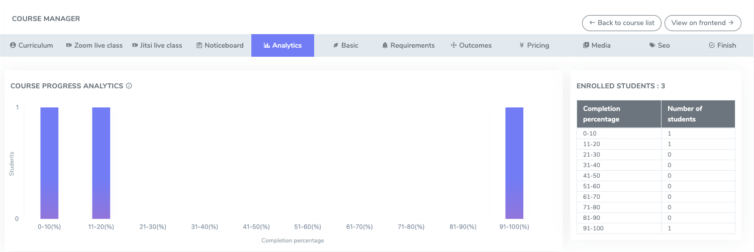 Course Progress Analytics