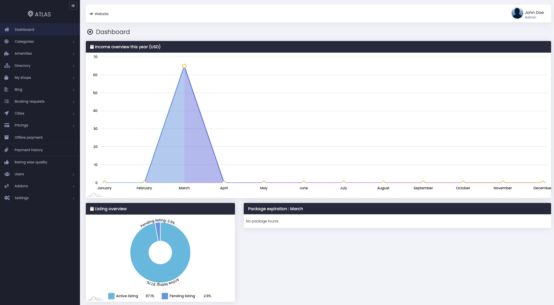 Atlas Dashboard Backend