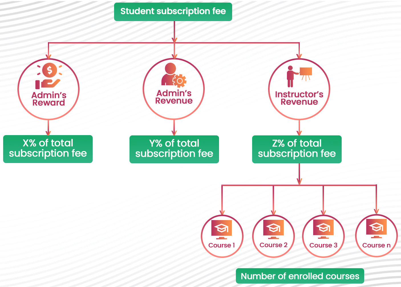 Mastery Lms Revenue Sharing Process Flowchart Part One